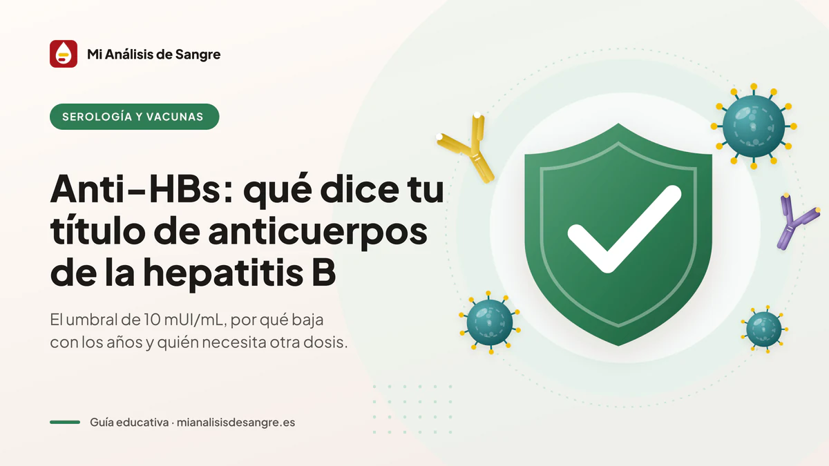 Anti-HBs: qué dice tu título de anticuerpos de la hepatitis B Escudo verde con una marca de verificación entre viriones y anticuerpos, junto al título de la guía del anti-HBs