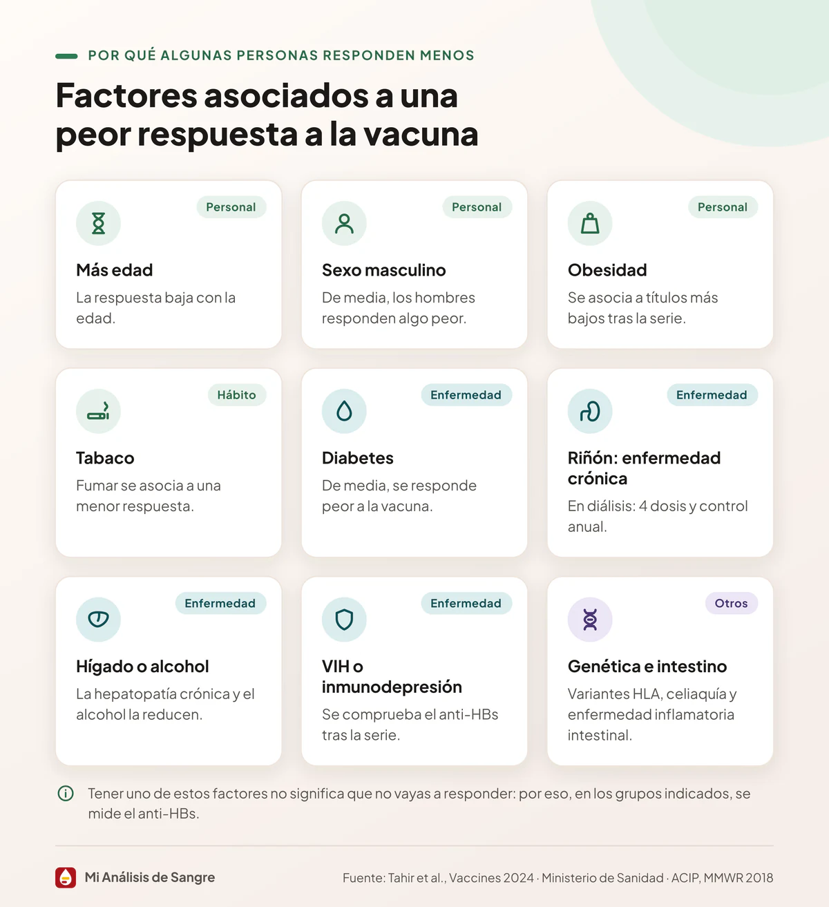 Nueve tarjetas con los factores que frenan la respuesta a la vacuna de la hepatitis B, de la edad a la genética